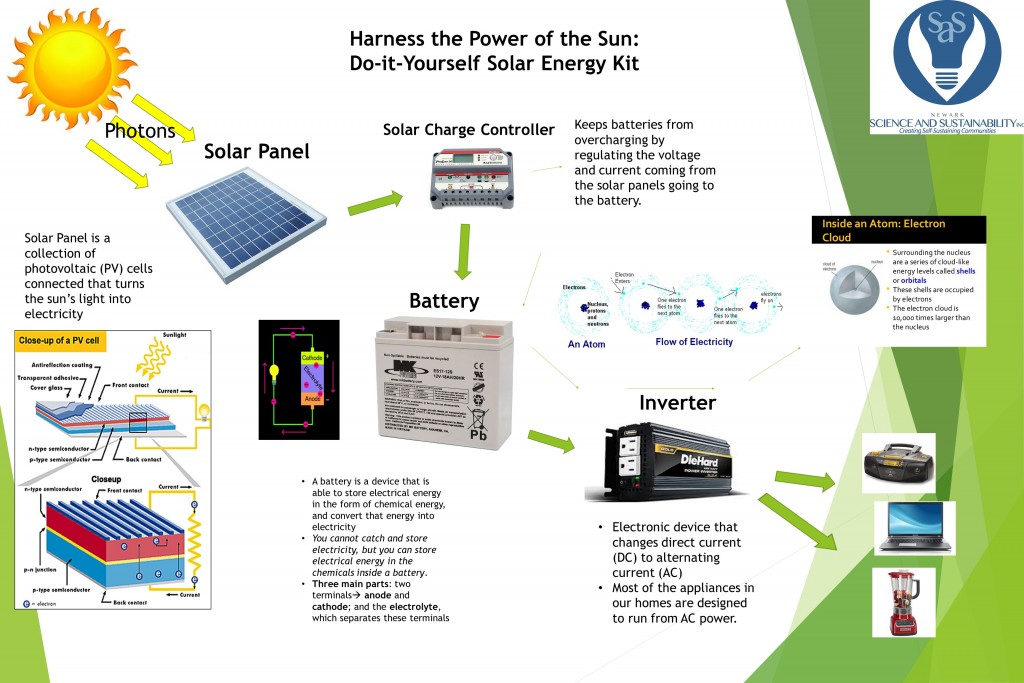 Diagram_Solar-energy-kit-1024x683
